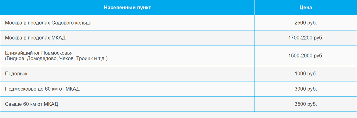 Доставка газа и газовых баллонов по Павшино и области